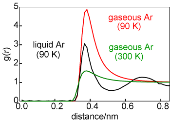 the radial distribution function of gaseous argon