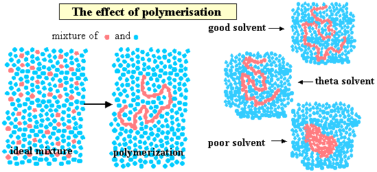 Electroactive polymers