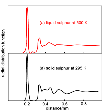 the radial distribution functions of solid and liquid sulphur