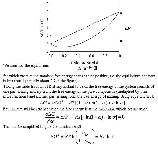 derivation of the relation between free energy and the equilibrium constant using the entropy of mixing