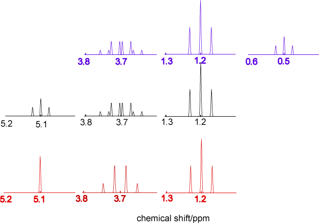 Nmr spectra of ethanol in vapour, pure dry liquid, and with added HCl