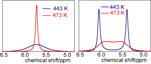 effect of temperature on the nmr spectrum of dinethyl nitrosamine