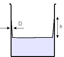 wetting of the walls of a glass vessel