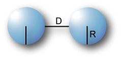 interaction between two spheres