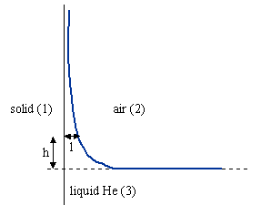 wetting of a surface by a liquid