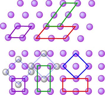 different possible surface lattices for (111) and (100) planes of cubic lattices